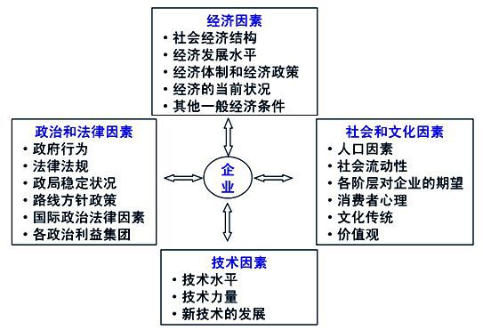 gdp的构成要素_美国gdp构成比例图(3)