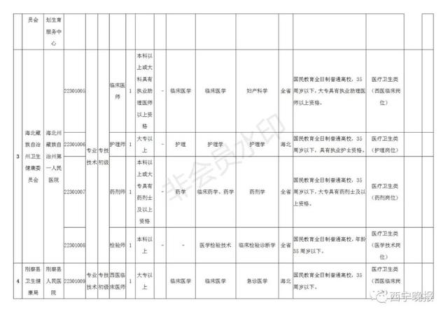 2019年末玉树州常住人口_玉树州地图(3)