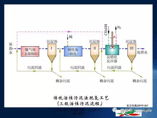 内衣工艺流程