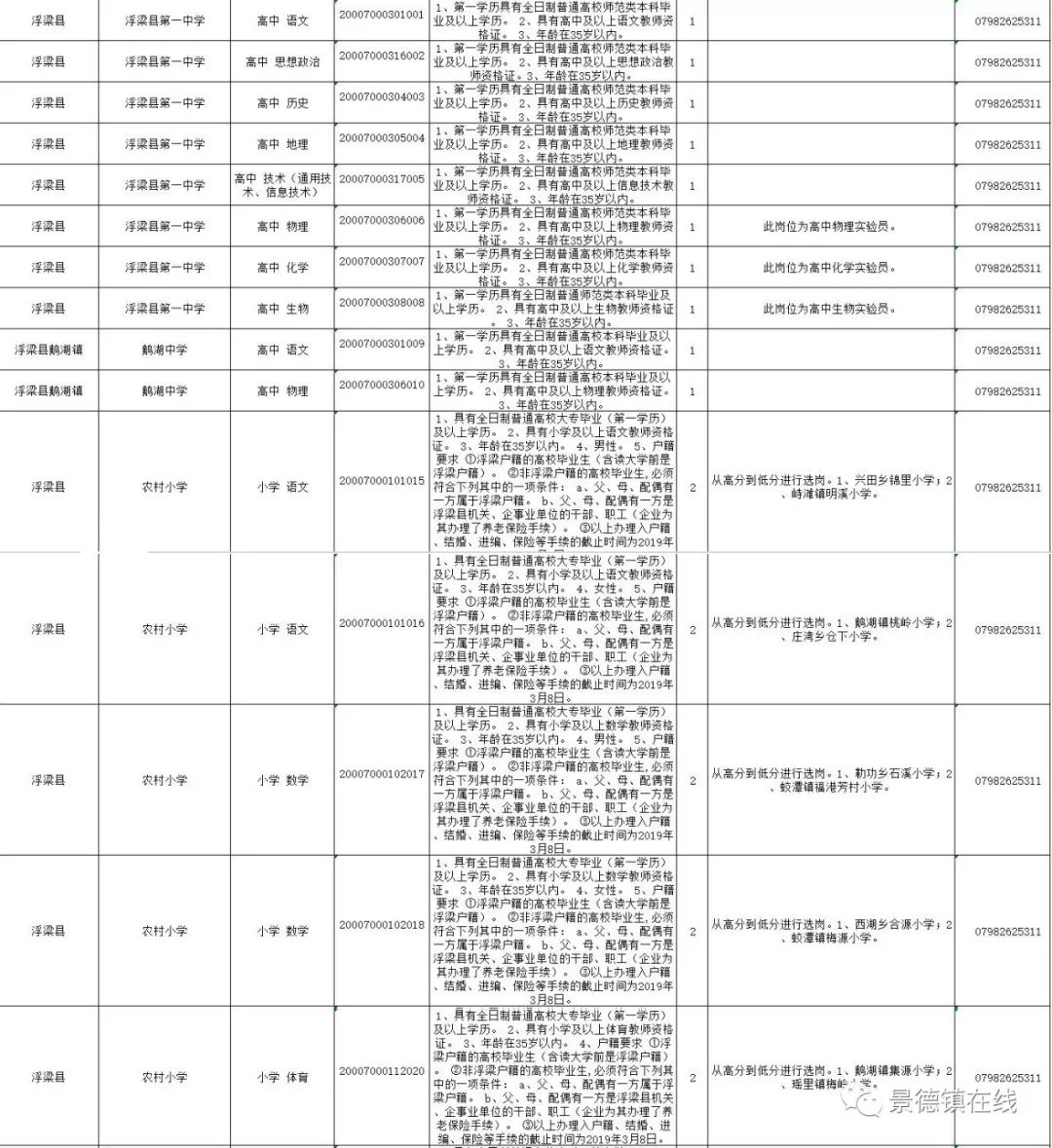 景德镇2019年常住人口_景德镇市区人口分析图(3)