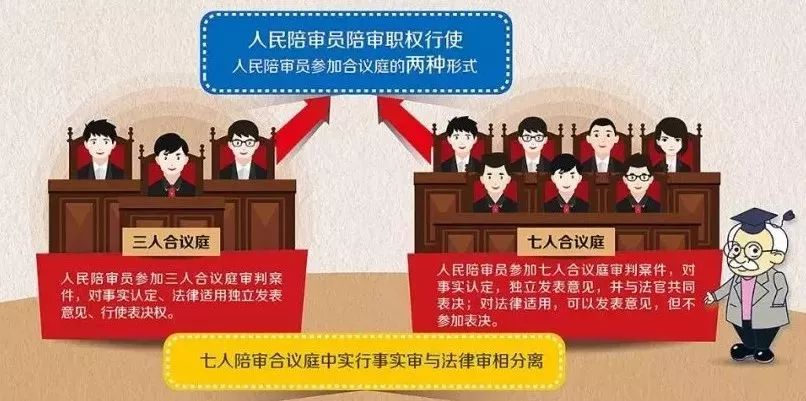 人民陪审员图解人民陪审员制度