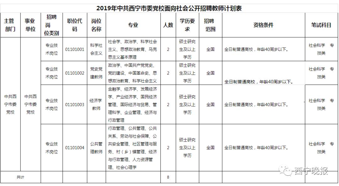 西宁招聘信息网_猎聘网(2)