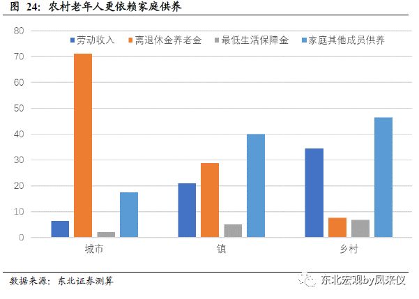 老年人口功能状态的评估_人口普查