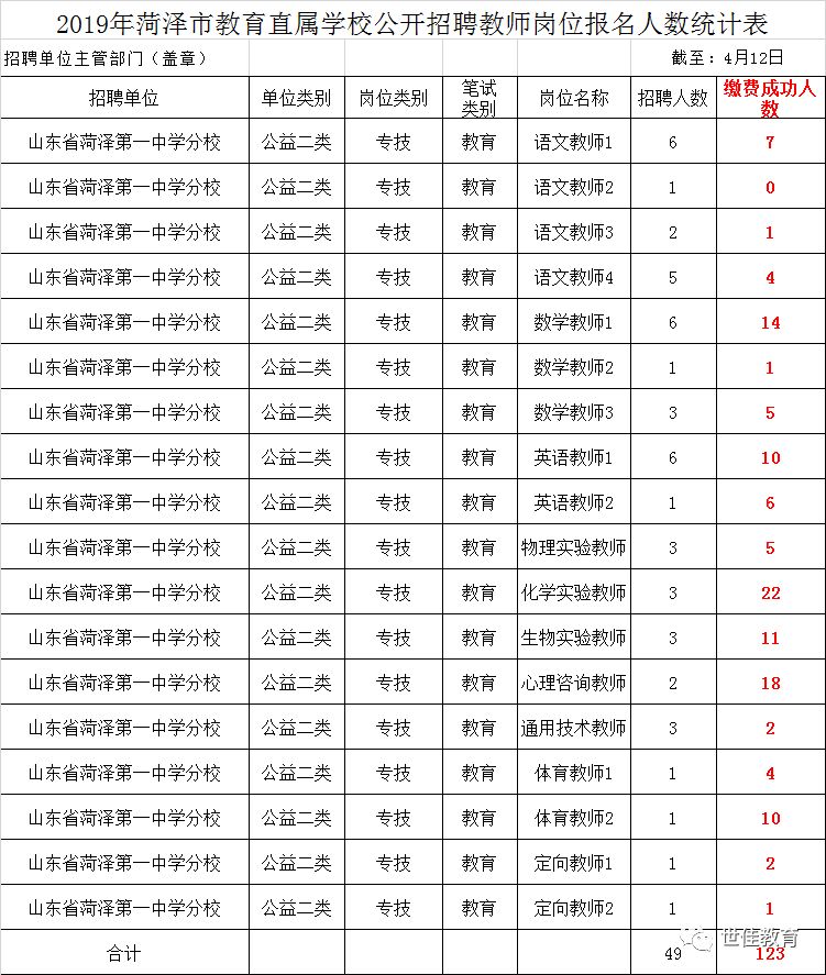 招聘统计表_2017年新疆克州阿图什市教育局赴内地招聘教师工作方案(2)