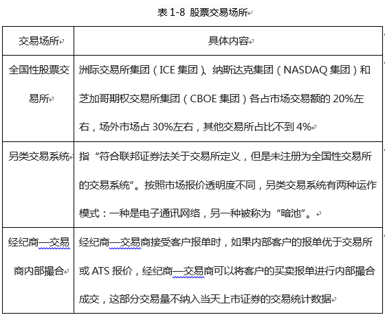 美国是当今世界第一大经济体,其金融业也居全