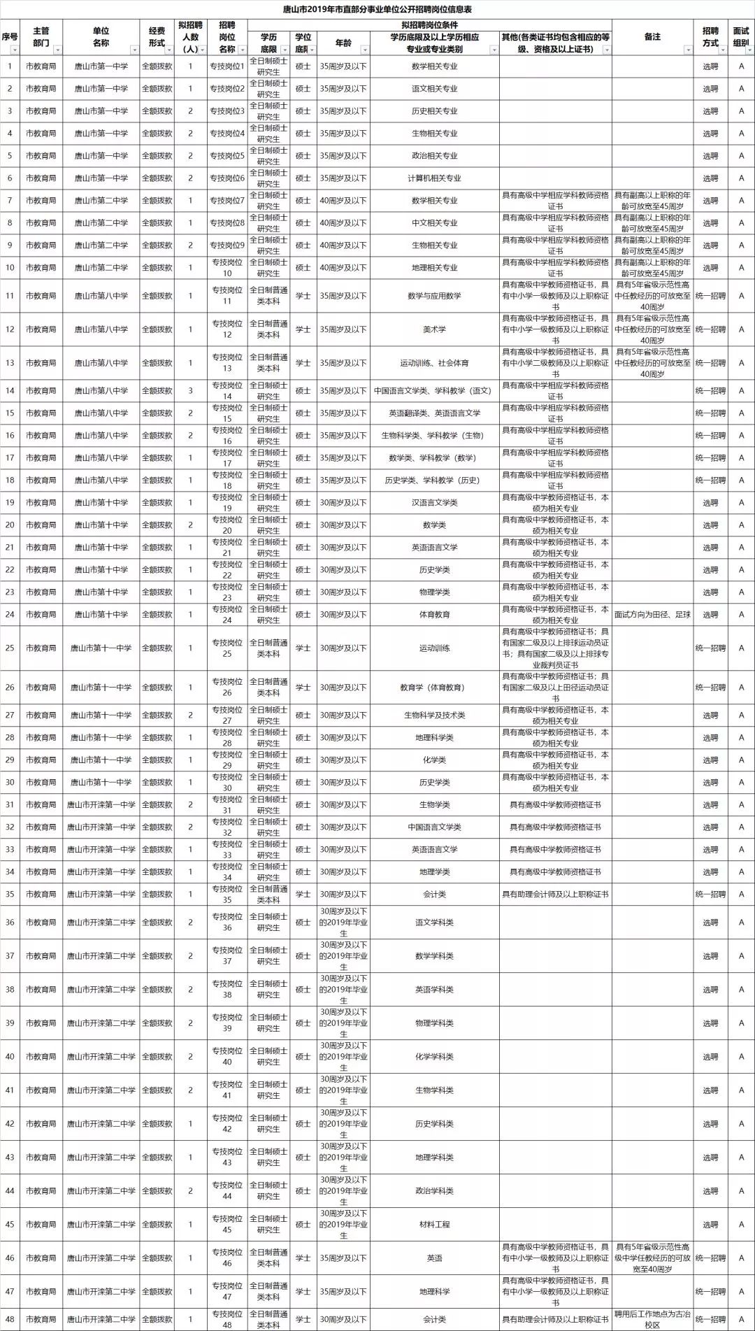 丰南招聘信息_丰南招聘信息 2019年7月27日更新(2)