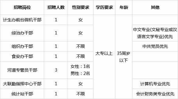 新罗区常住人口_中国3022个城市常住人口变化探索 谁在收缩,谁在扩张(3)