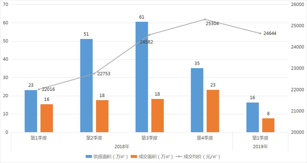 2020吴中区GDP_苏州吴中区地图(3)