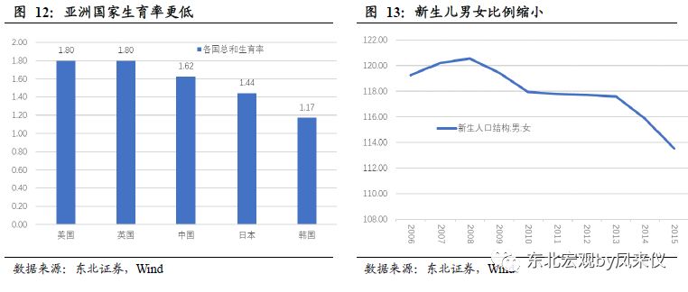 人口预测与控制_中国人口趋势预测图