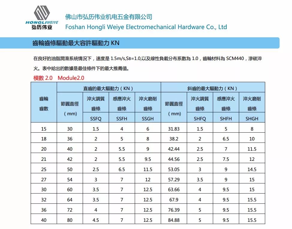 精密齿条齿轮系列