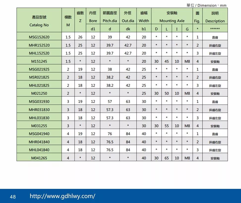 精密齿条齿轮系列