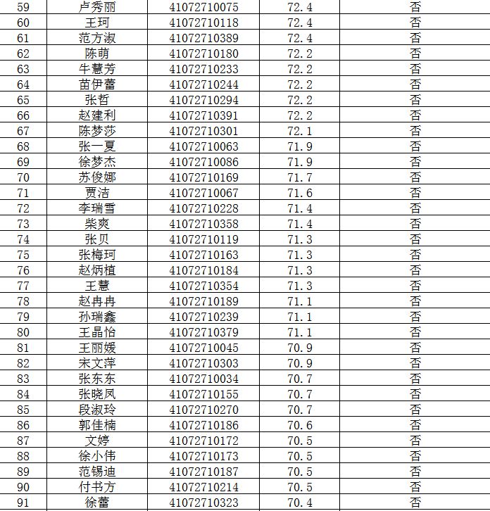 苏圩中学人口名单2019年_苏圩中学图片