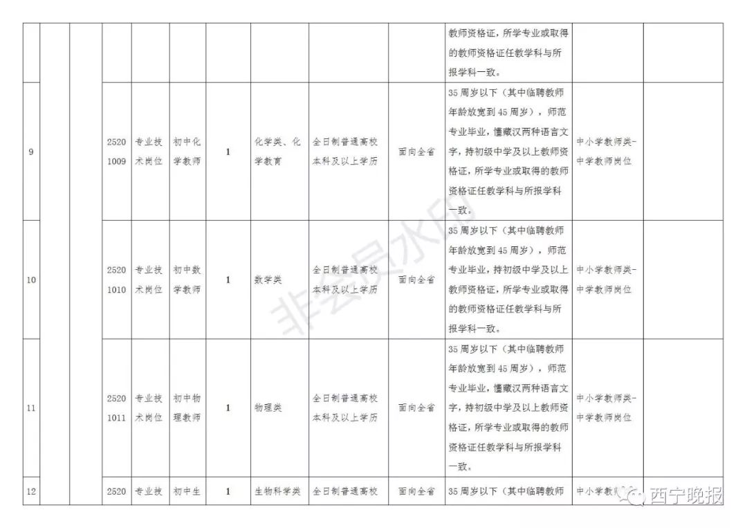 2019年末玉树州常住人口_玉树州地图(3)