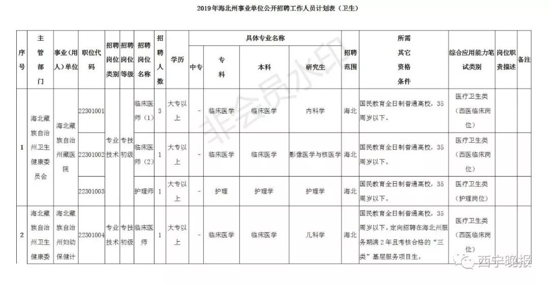 2019年末玉树州常住人口_玉树州地图(3)