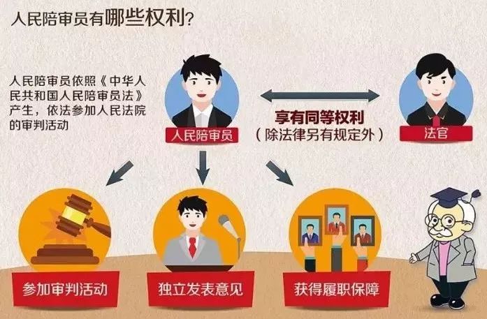 人民陪审员图解人民陪审员制度