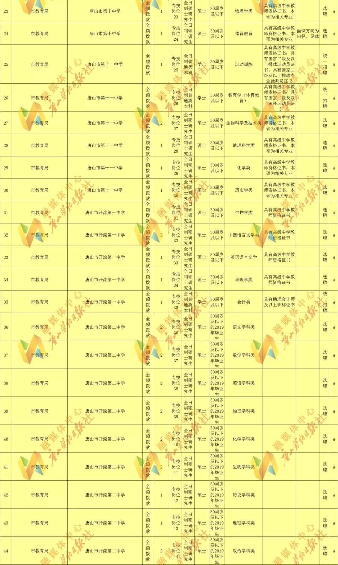 唐山市2019年出生人口_刚出生的婴儿(2)