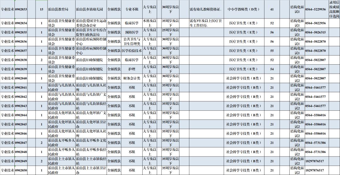 人员招聘计划表_2017年梅州市人民医院人员招聘计划表(2)