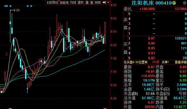 沈阳中央企业的gdp(3)