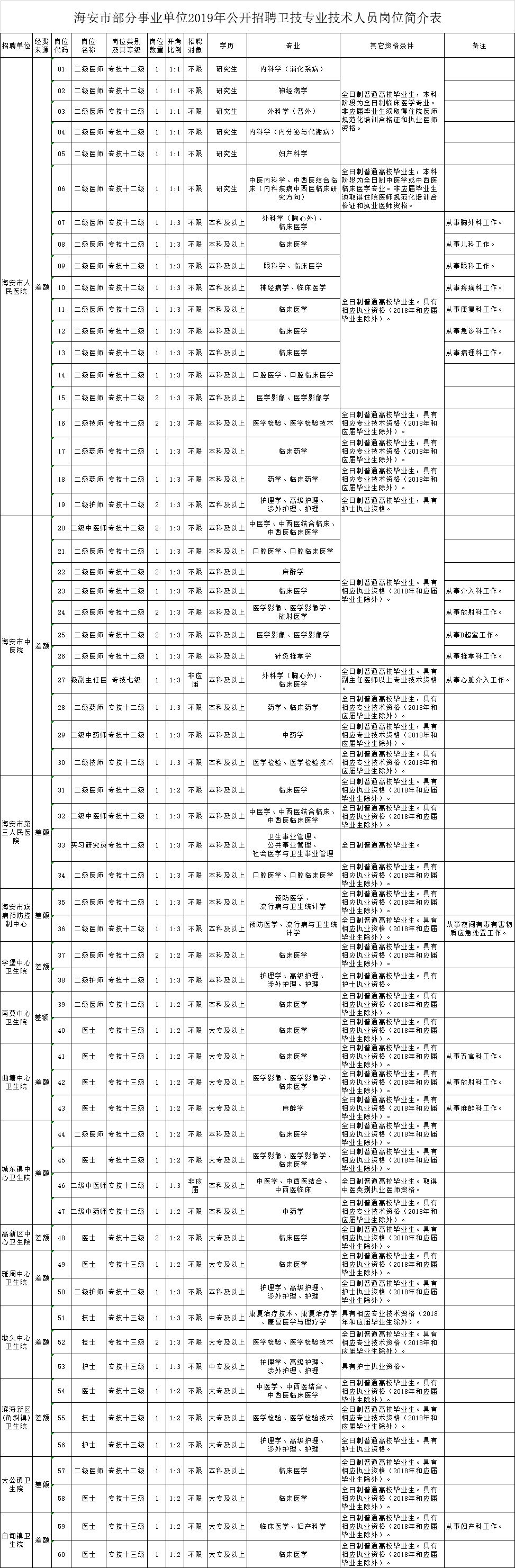 招聘表格_免费领取|HR需要的257份招聘常用表格大全