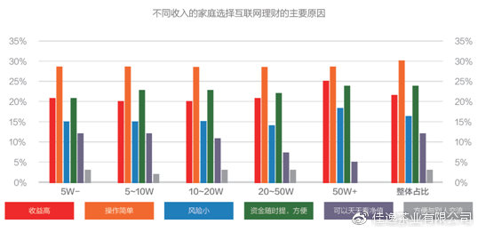 如果世界人口减少至一千万_世界人口(2)