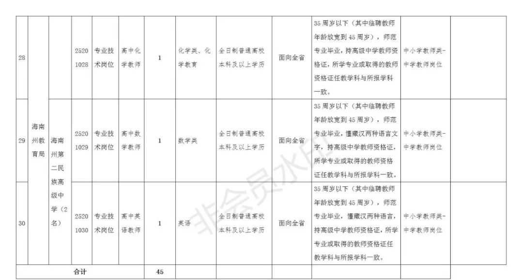 2019年末玉树州常住人口_玉树州地图(3)