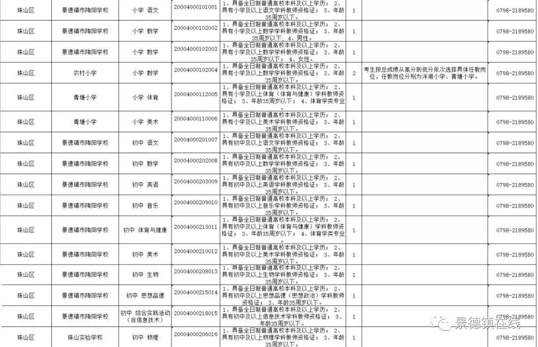 景德镇2019年常住人口_景德镇市区人口分析图(3)