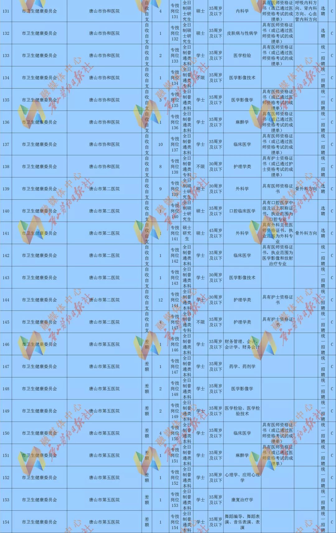 唐山市人口_2016 2017年唐山人口数量排名统计及中国人口数量趋势预测(2)