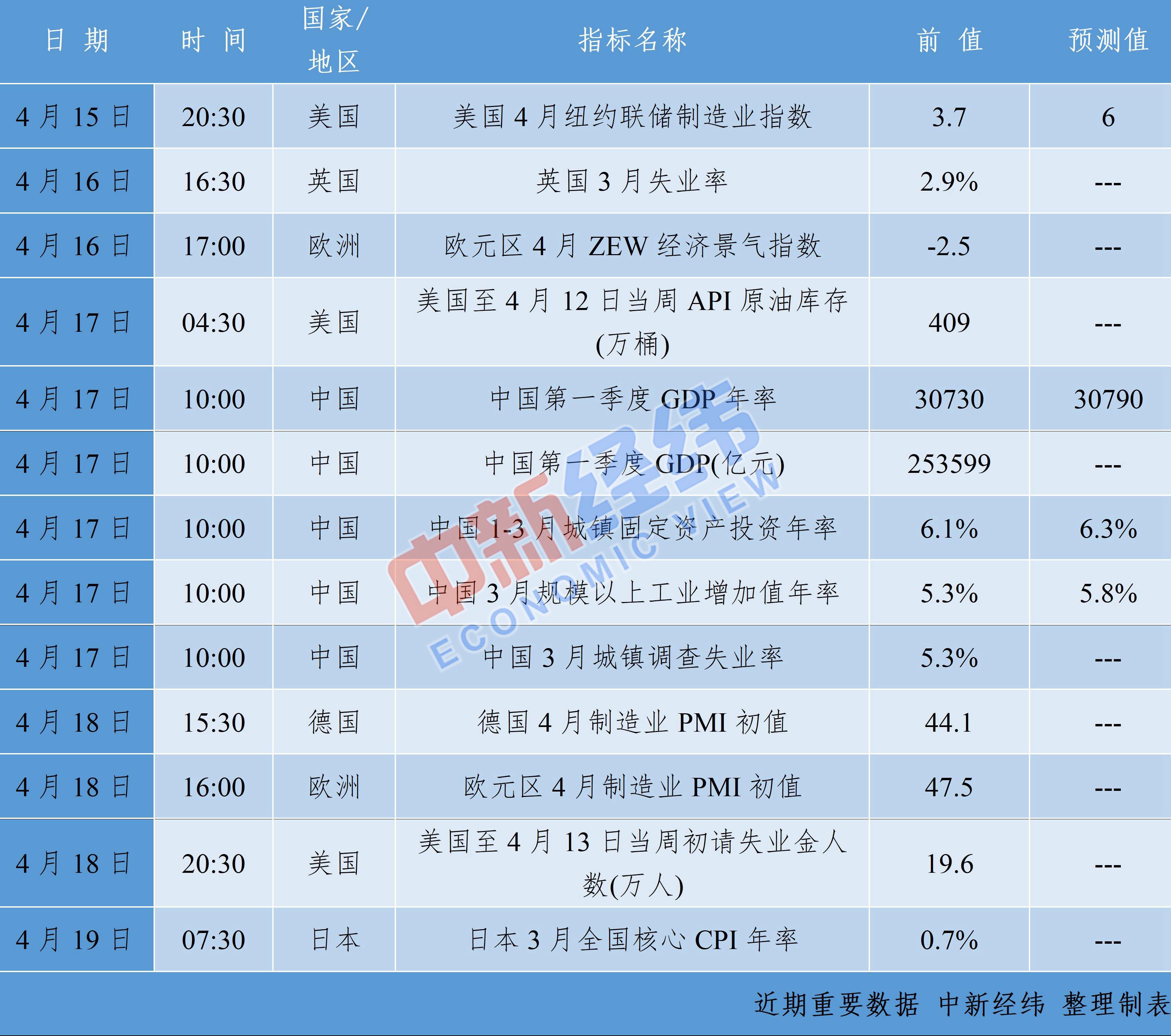 转移支付计入gdp(3)