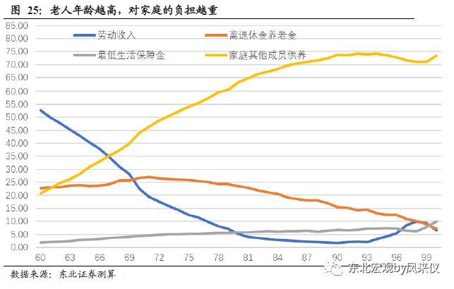 目前中国人口数量_第七次人口普查 最重要的数据(2)