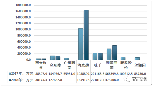 广州餐饮业占gdp_搜狐公众平台 2016年我国住宿及餐饮业累计13281亿元 增长平稳(3)