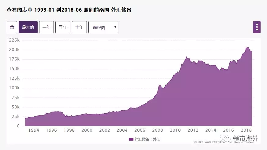 香港经济总量与外汇储备_香港外汇交易中心(2)