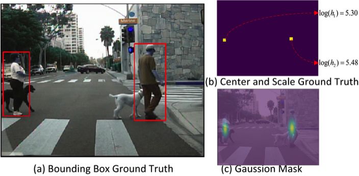 cvpr 2019 csp行人检测:无锚点框的检测新思路_目标