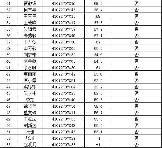 苏圩中学人口名单2019年_苏圩中学图片