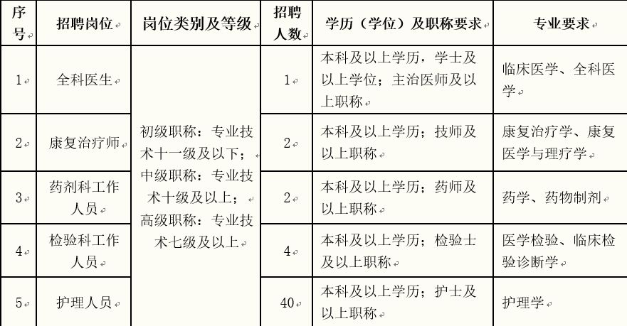 医院药剂科招聘_重庆高新区多部门联合发布 限制三轮车通行的通告(4)