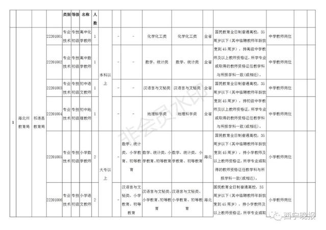 2019年末玉树州常住人口_玉树州地图(3)