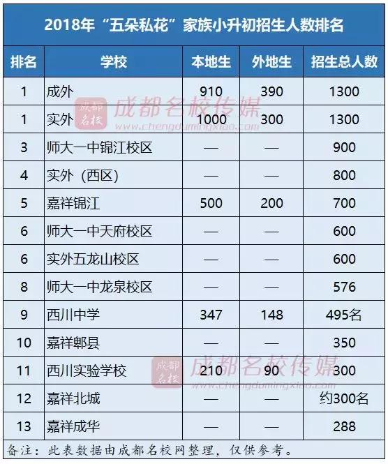 家族人口统计的意义_跨省流动人口统计