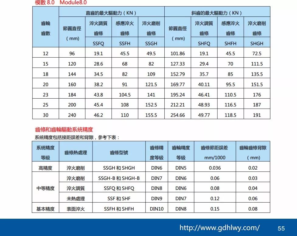 精密齿条齿轮系列