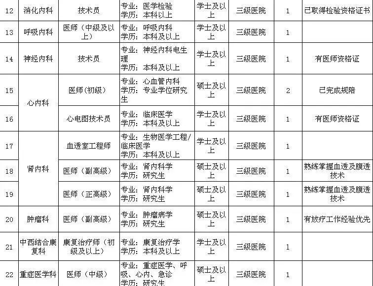 常德市2019年总人口_2019年常德安乡县 三支一扶 公开招募工作人员面试公告