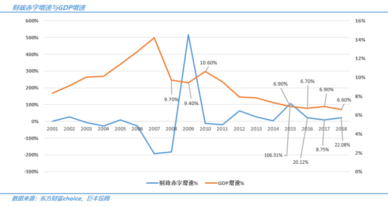 普通人怎样才能促进gdp增长_如何推进西班牙经济复苏 提高女性就业率是关键(3)