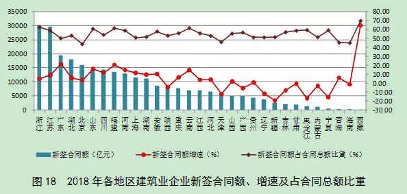 杭州建筑业总产值占总gdp比重_寒冬来了吗 住建部 2015年建筑业发展统计分析