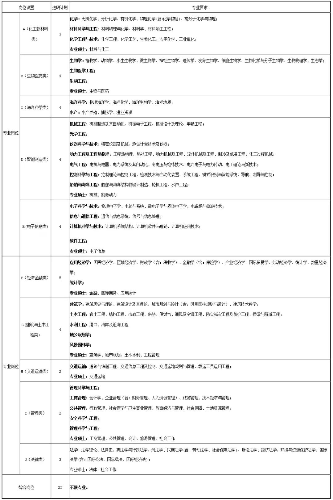 烟台经济技术开发区gdp2019_烟台开发区范围图(2)