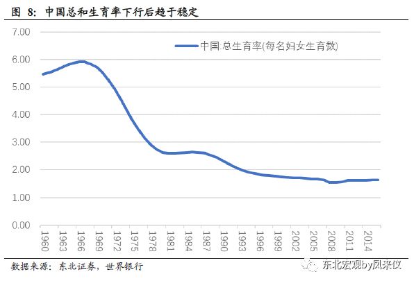 中国人口行业_中国人口(2)