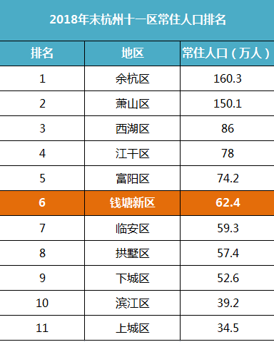 钱塘新区算gdp_四大 新区 即将悉数落地,浙江湾区经济扬帆启程