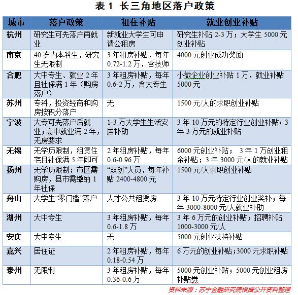 长三角人口统计_国研中心 长三角人口流入趋稳,推进一体化现有利时间窗口(3)