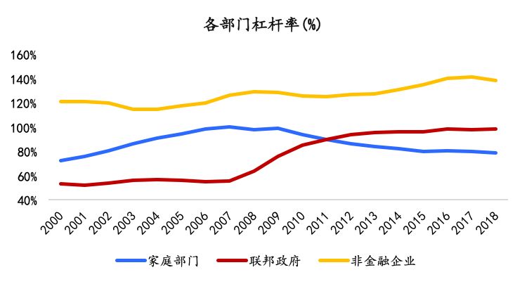 美国2020经济总量_美国经济大萧条图片