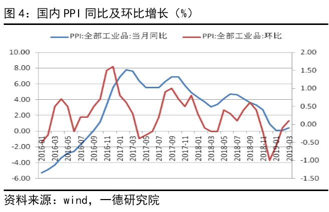 GDP口区通货膨胀_指标与市场系列五 GDP 鸡的屁 你真的了解GDP吗(2)