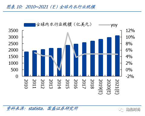 生产内衣上市公司_内衣上市公司