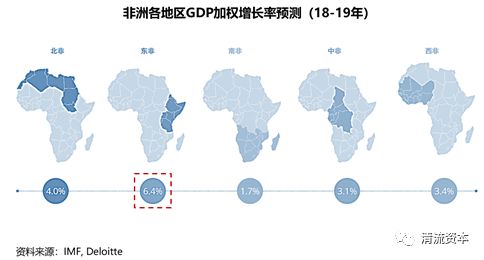 肯尼亚gdp_肯尼亚金融科技的机遇与挑战(3)