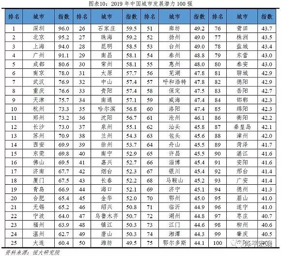 徐州gdp是什么_徐州,你凭什么留住800万人(2)