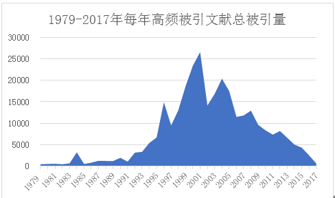 关于GDP统计方面的文献综述_如何看懂医学文献中的统计图表